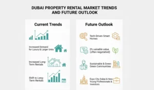 Dubai Property Rental Market Trends and Future Outlook