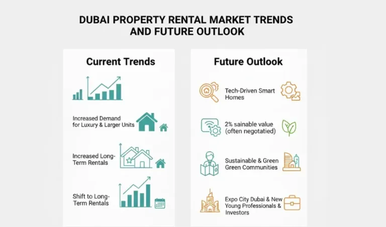 Dubai Property Rental Market Trends and Future Outlook