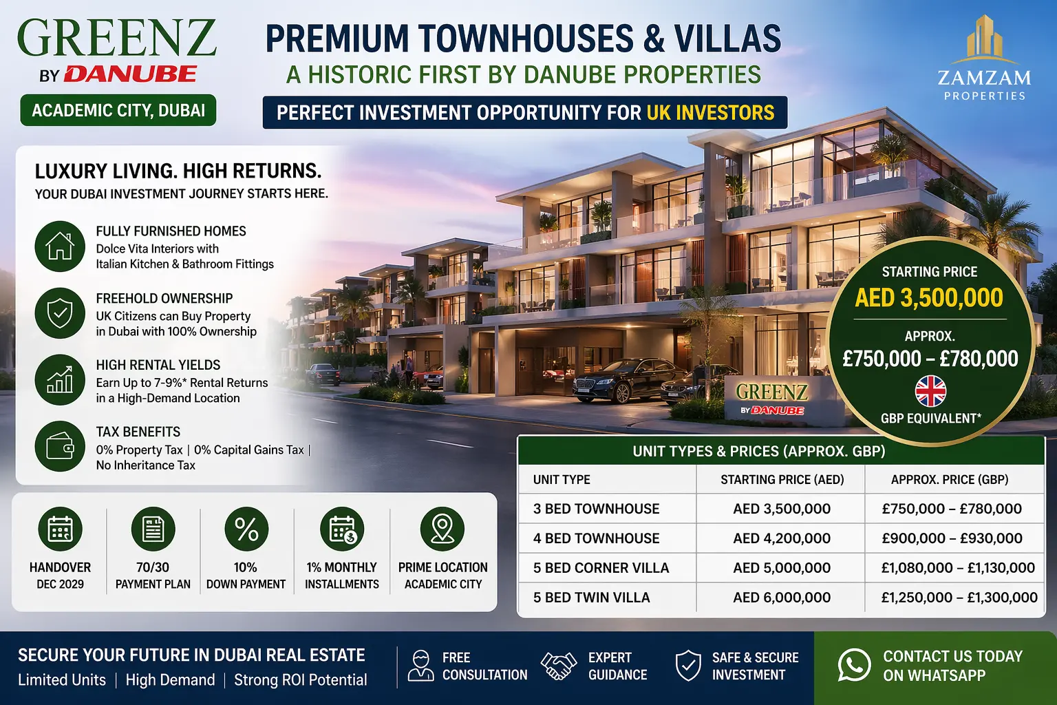 Greenz by Danube for UK Investors